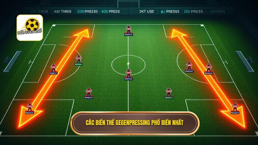 Các biến thể phổ biến của chiến thuật Gegenpressing