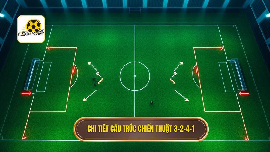 Chiến thuật bóng đá 3-2-4-1: Đỉnh cao cách tân và sự thống trị của tư duy hiện đại 2 Chi tiết cấu trúc chiến thuật 3-2-4-1