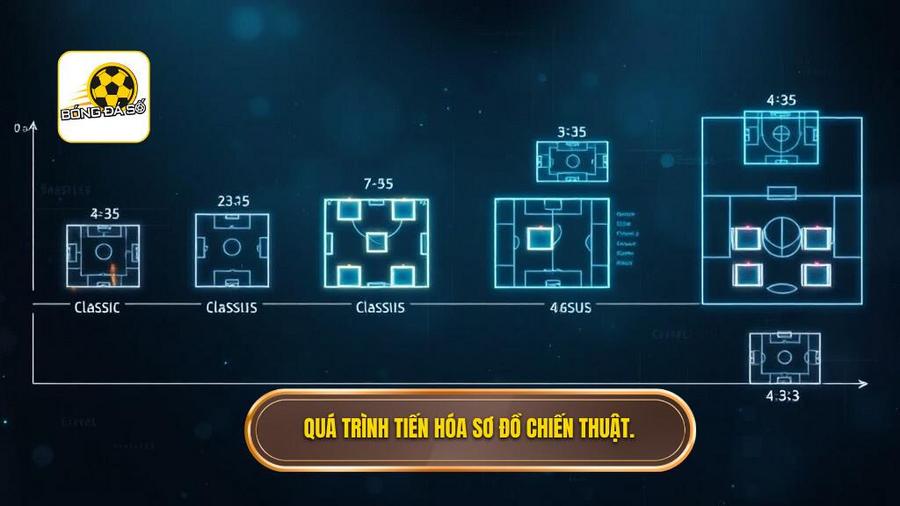 Sự tiến hóa của các sơ đồ chiến thuật