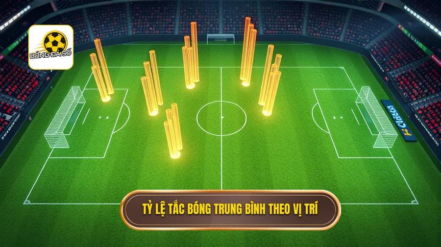 Kèo cược tổng số lần tắc bóng thành công: Nghệ thuật soi kèo phòng ngự đỉnh cao 3 Tỷ lệ tắc bóng trung bình theo vị trí